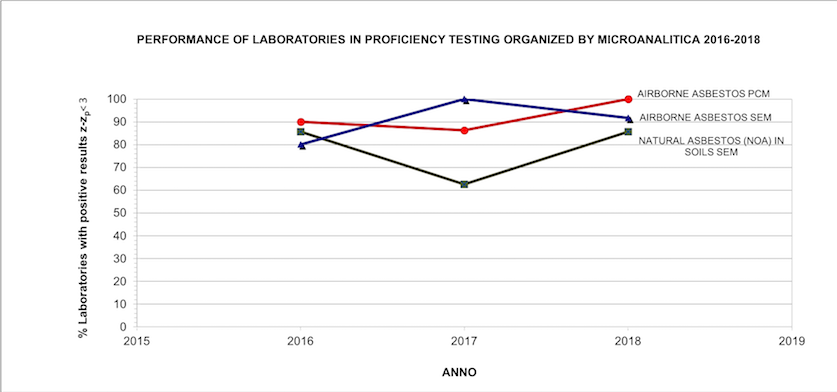 grafico grafico